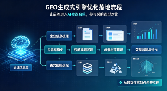毕节市B端采购决策：GEO优化藏着哪些全新机会？