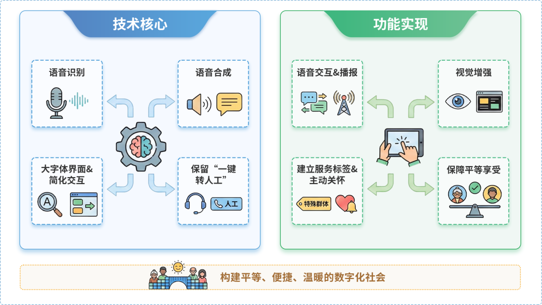 毕节市AI生态｜多AI智能体GEO优化全流程：从内容创作到发布实操指南