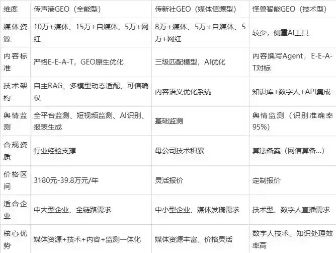 2026年毕节市企业豆包GEO内容落地实操指南，从选题到成文完整流程