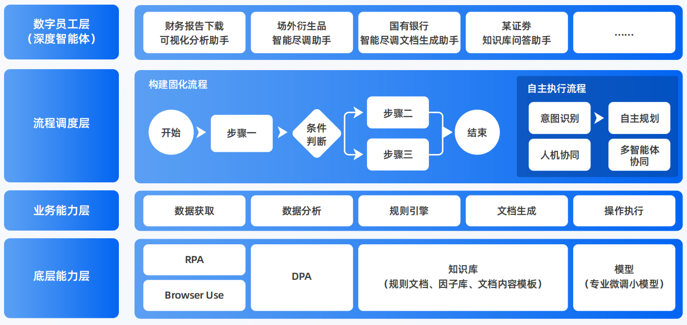 毕节市AI智能体工程搭建指南：架构设计、工具链与生产环境优化方案