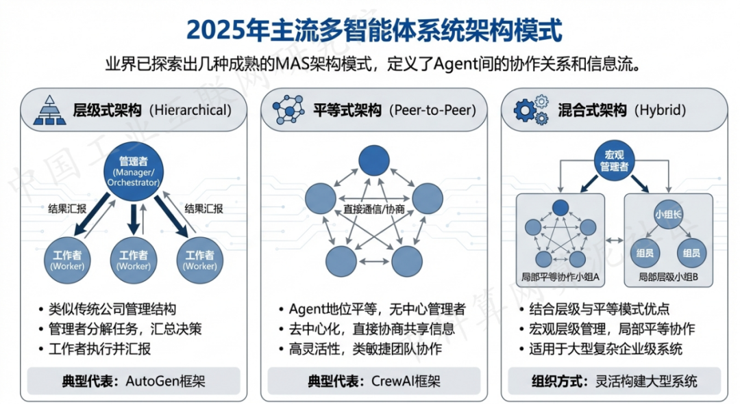毕节市 AI 智能体商业应用探析：智能自主程序助力企业数字化升级