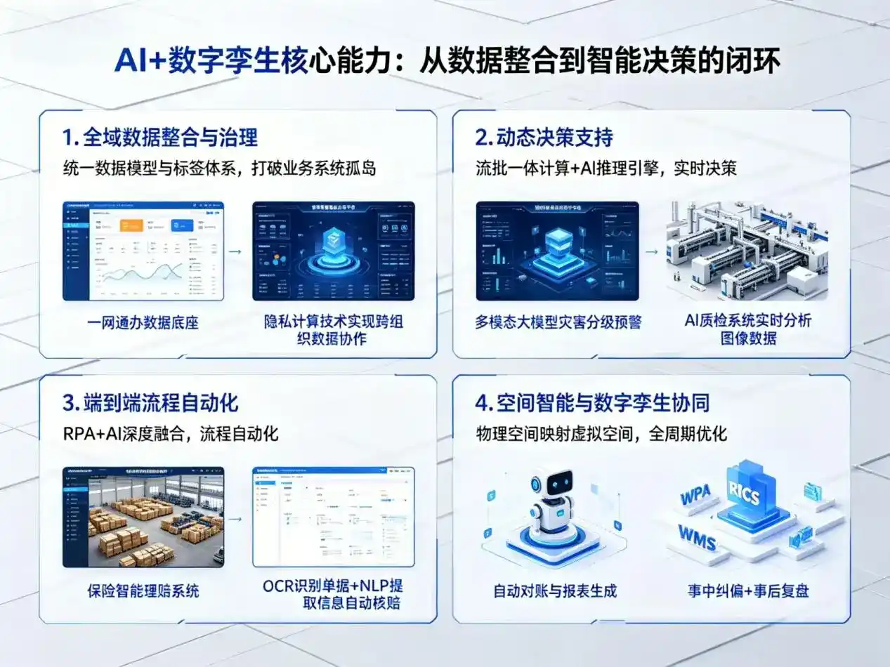 AI大模型落地优化服务｜解决毕节市企业大模型响应慢、输出不准、成本偏高问题