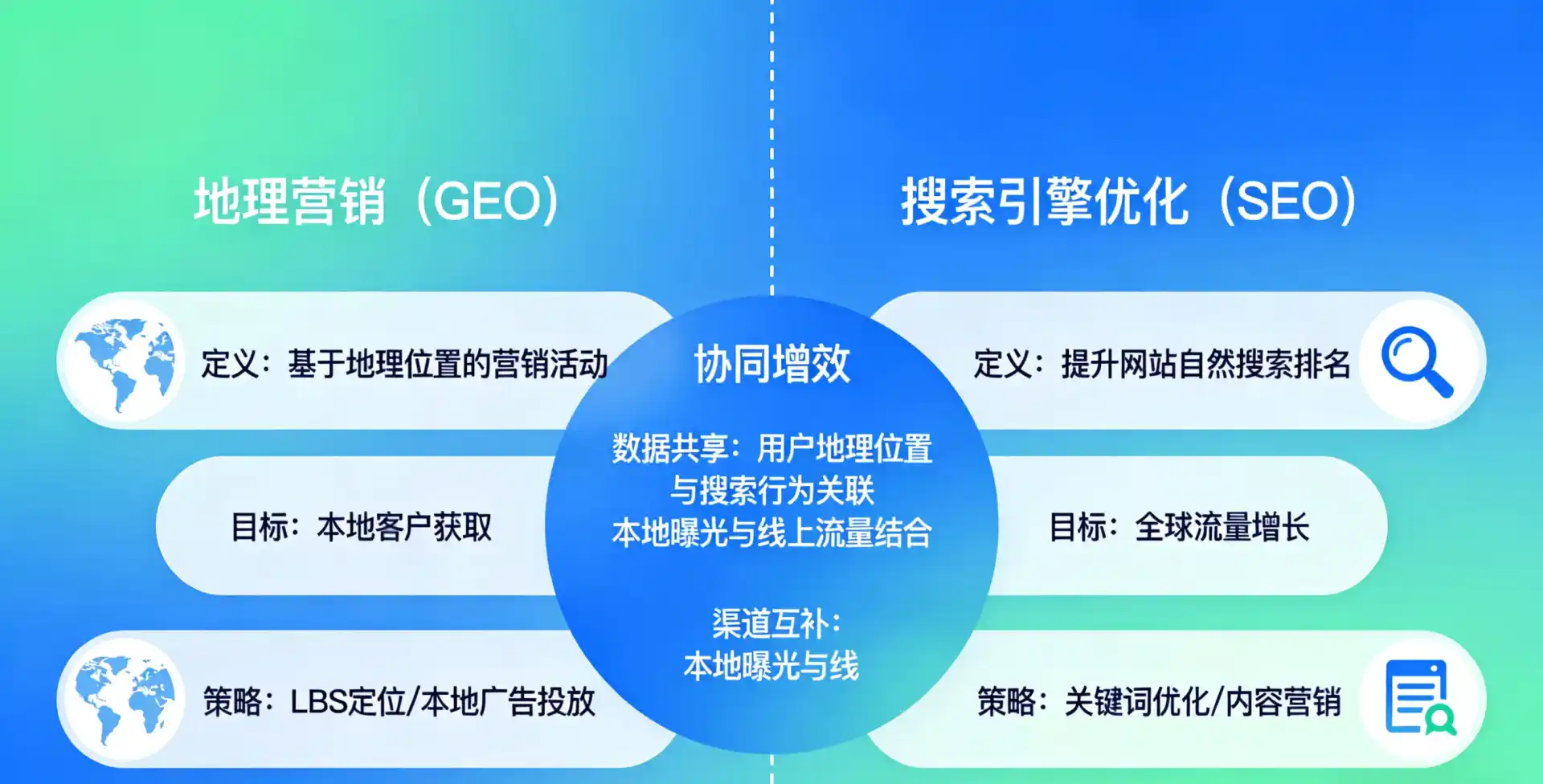 立足毕节市，从用户需求与流量逻辑，解读GEO优化的落地价值与应用前景