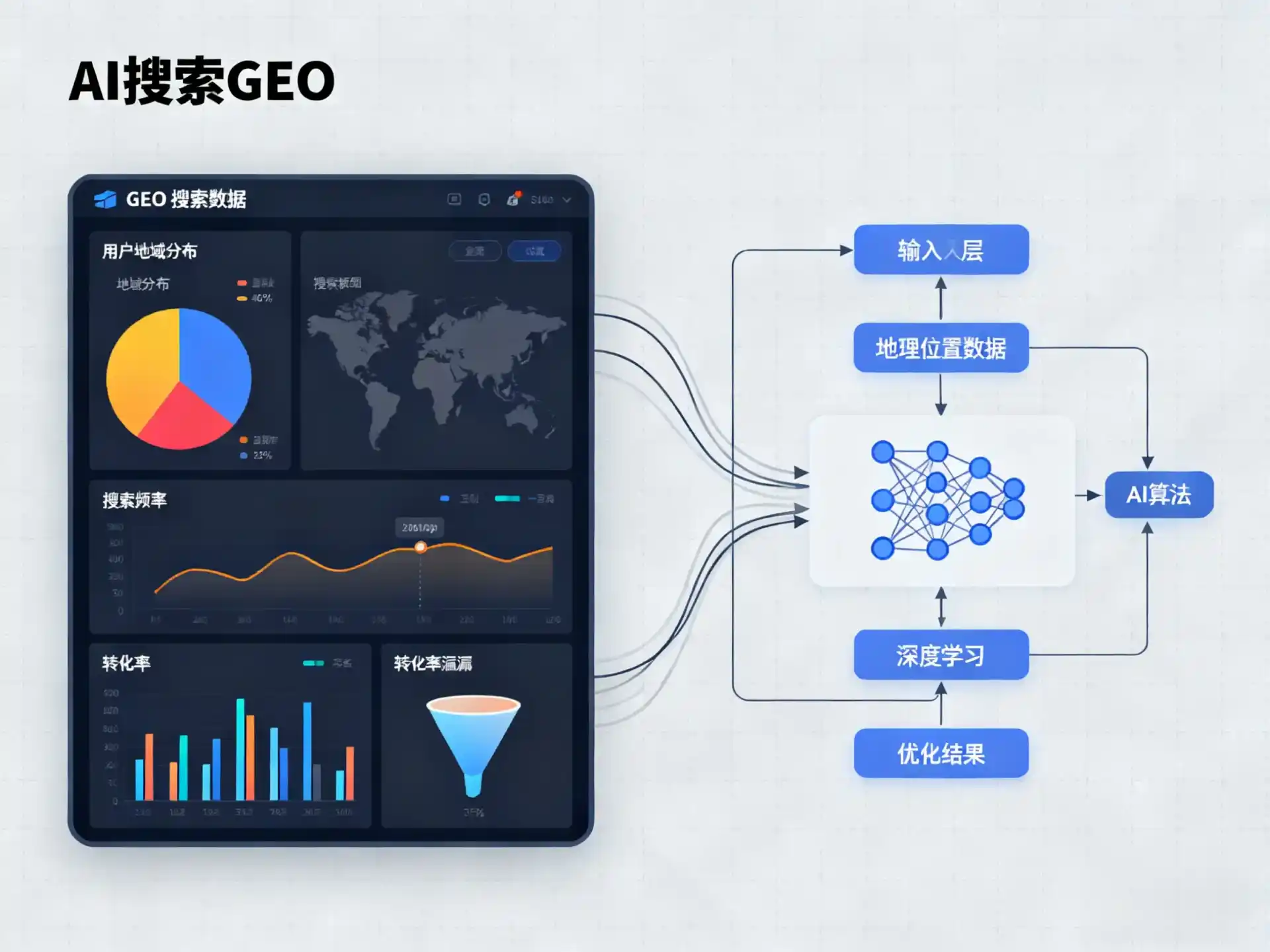 毕节市GEO优化服务商该如何筛选？生成式引擎优化行业实践观察